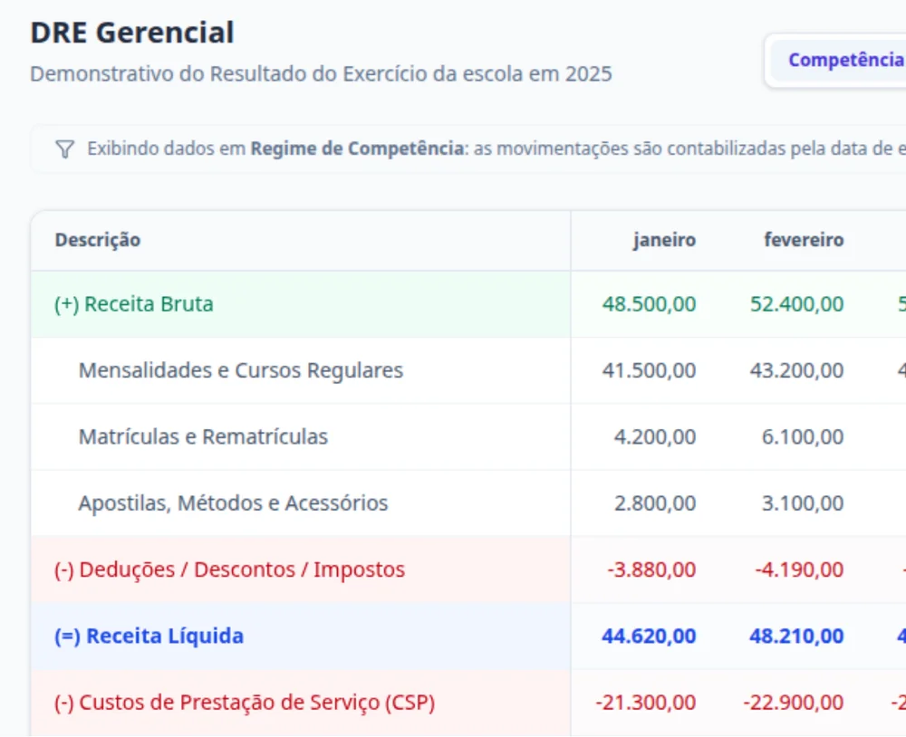 Mais dinheiro no fim do mês