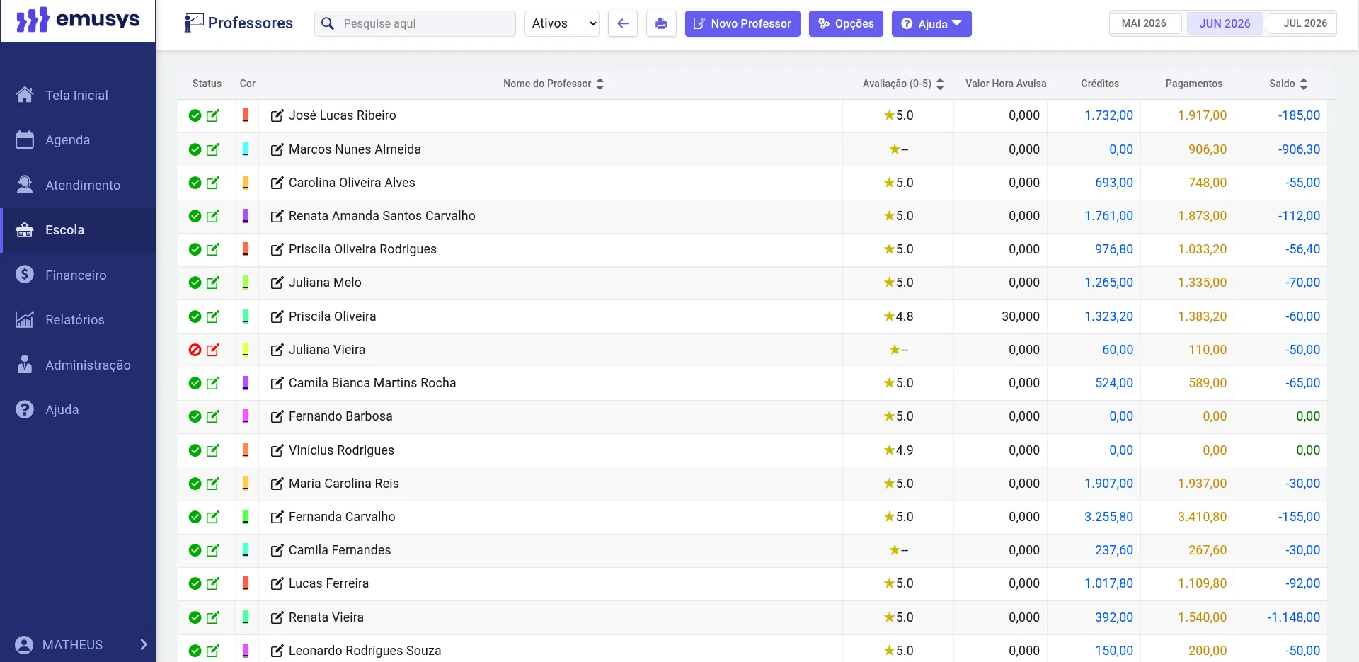 Lista de professores na Emusys, com avaliação, créditos, pagamentos e saldo de cada um